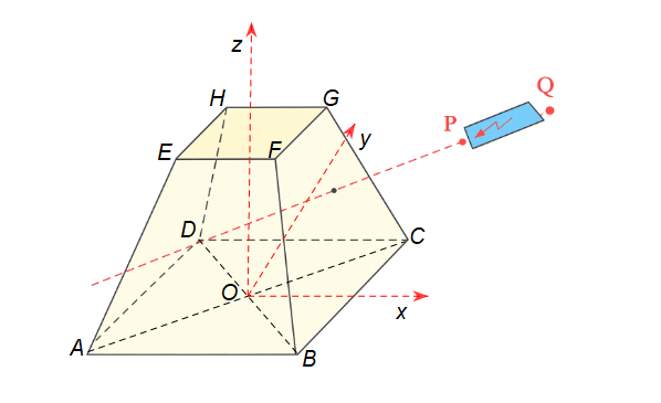 Hình minh họa câu hỏi